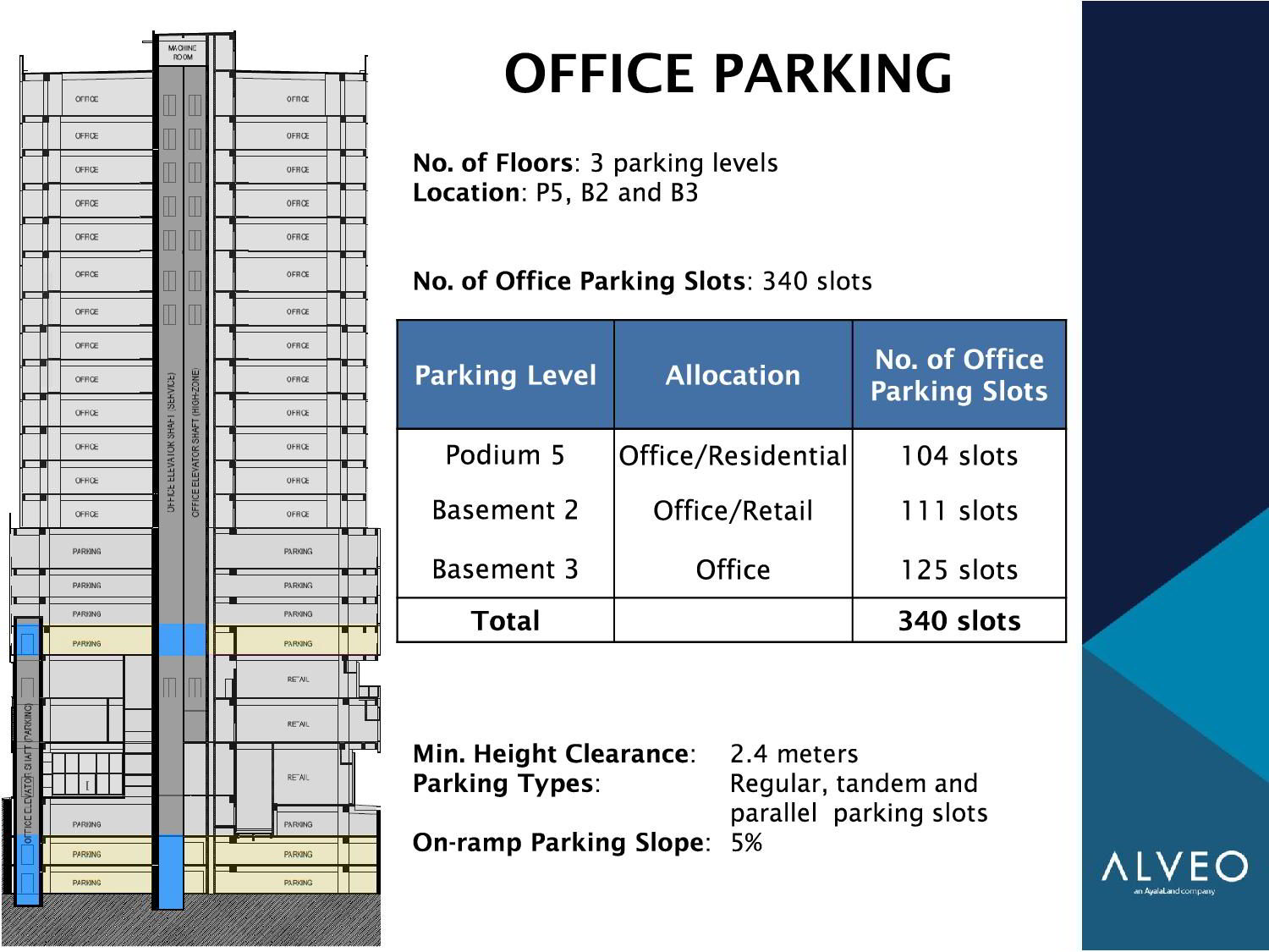 PHILIPPINES PREMIERE BUSINESS DISTRICT - GENTRY CORPORATE PLAZA